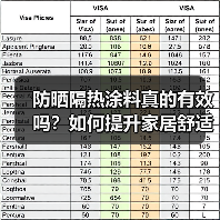 防晒隔热涂料真的有效吗？如何提升家居舒适度？