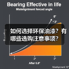 如何选择环保油漆？有哪些选购注意事项？