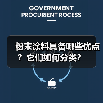 粉末涂料具备哪些优点?它们如何分类?(图4) 粉末涂料具备哪些优点?它们如何分类?(图4)