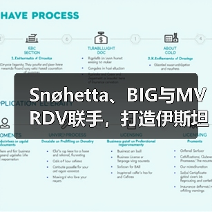 Snøhetta、BIG与MVRDV联手,打造伊斯坦布尔Ion Riva生态文化社区(图2) Snøhetta、BIG与MVRDV联手,打造伊斯坦布尔Ion Riva生态文化社区(图2)