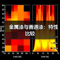 金属漆与普通漆：特性比较