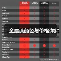 金属漆颜色与价格详解（图2）