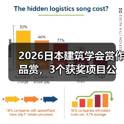 2026日本建筑学会赏作品赏，3个获奖项目公布
