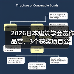 2026日本建筑学会赏作品赏,3个获奖项目公布(图2) 2026日本建筑学会赏作品赏,3个获奖项目公布(图2)