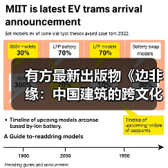 有方最新出版物《边非缘:中国建筑的跨文化观察》|现货发售,限时3天包邮(图2) 有方最新出版物《边非缘:中国建筑的跨文化观察》|现货发售,限时3天包邮(图2)