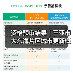 资格预审结果|三亚市大东海片区城市更新概念规划设计国际竞赛(图4) 资格预审结果|三亚市大东海片区城市更新概念规划设计国际竞赛(图4)