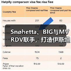 Snøhetta、BIG与MVRDV联手,打造伊斯坦布尔Ion Riva生态文化社区(图4) Snøhetta、BIG与MVRDV联手,打造伊斯坦布尔Ion Riva生态文化社区(图4)