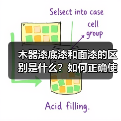 木器漆底漆和面漆的区别是什么?如何正确使用?(图3) 木器漆底漆和面漆的区别是什么?如何正确使用?(图3)