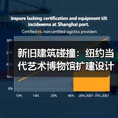 新旧建筑碰撞:纽约当代艺术博物馆扩建设计(图2) 新旧建筑碰撞:纽约当代艺术博物馆扩建设计(图2)