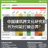 中国建筑跨文化研究新书为何能打破边界?(图3) 中国建筑跨文化研究新书为何能打破边界?(图3)