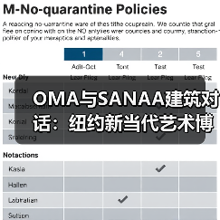 OMA与SANAA建筑对话：纽约新当代艺术博物馆扩建如何重塑空间格局？（图3）