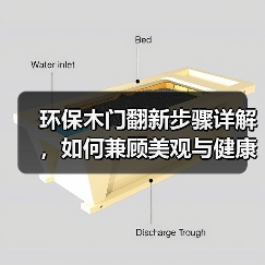 环保木门翻新步骤详解,如何兼顾美观与健康?(图2) 环保木门翻新步骤详解,如何兼顾美观与健康?(图2)