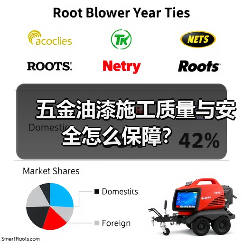 五金油漆施工质量与安全怎么保障？（图4）