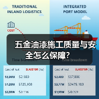 五金油漆施工质量与安全怎么保障？