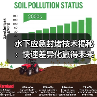 水下应急封堵技术揭秘:快速差异化赢得未来 水下应急封堵技术揭秘:快速差异化赢得未来