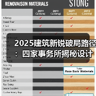 2025建筑新锐破局路径:四家事务所揭秘设计创新与实践(图4) 2025建筑新锐破局路径:四家事务所揭秘设计创新与实践(图4)