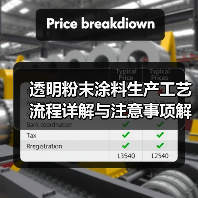 透明粉末涂料生产工艺流程详解与注意事项解析(图3) 透明粉末涂料生产工艺流程详解与注意事项解析(图3)