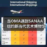 当OMA遇到SANAA：纽约新当代艺术博物馆扩建完成（图3）
