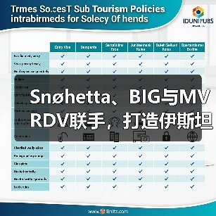 Snøhetta、BIG与MVRDV联手,打造伊斯坦布尔Ion Riva生态文化社区 Snøhetta、BIG与MVRDV联手,打造伊斯坦布尔Ion Riva生态文化社区
