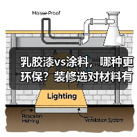 乳胶漆vs涂料，哪种更环保？装修选对材料有诀窍（图3）