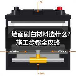 墙面刷白材料选什么?施工步骤全攻略(图3) 墙面刷白材料选什么?施工步骤全攻略(图3)
