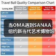 当OMA遇到SANAA:纽约新当代艺术博物馆扩建完成(图2) 当OMA遇到SANAA:纽约新当代艺术博物馆扩建完成(图2)