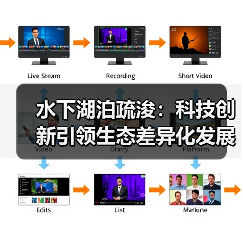 水下湖泊疏浚：科技创新引领生态差异化发展（图2）