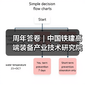 周年答卷 | 中国铁建高端装备产业技术研究院科创提速(图3) 周年答卷 | 中国铁建高端装备产业技术研究院科创提速(图3)