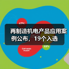 再制造机电产品应用案例公布，19个入选（图3）