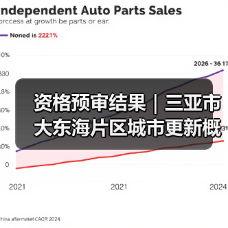 资格预审结果|三亚市大东海片区城市更新概念规划设计国际竞赛 资格预审结果|三亚市大东海片区城市更新概念规划设计国际竞赛