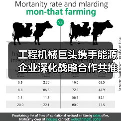 工程机械巨头携手能源企业深化战略合作共推绿色转型