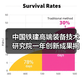 中国铁建高端装备技术研究院一年创新成果揭秘：硬核装备突破引领未来
