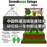 中国铁建高端装备技术研究院一年创新成果揭秘:硬核装备突破引领未来(图2) 中国铁建高端装备技术研究院一年创新成果揭秘:硬核装备突破引领未来(图2)
