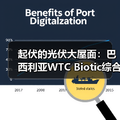 起伏的光伏大屋面:巴西利亚WTC Biotic综合体在建方案(图3) 起伏的光伏大屋面:巴西利亚WTC Biotic综合体在建方案(图3)