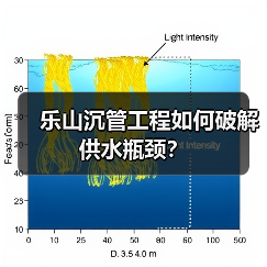 乐山沉管工程如何破解供水瓶颈？（图2）