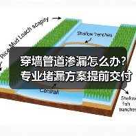 穿墙管道渗漏怎么办?专业堵漏方案提前交付(图4) 穿墙管道渗漏怎么办?专业堵漏方案提前交付(图4)