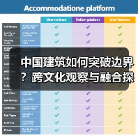 中国建筑如何突破边界?跨文化观察与融合探索(图2) 中国建筑如何突破边界?跨文化观察与融合探索(图2)