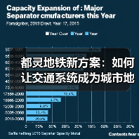 都灵地铁新方案:如何让交通系统成为城市地标?(图4) 都灵地铁新方案:如何让交通系统成为城市地标?(图4)