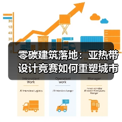 零碳建筑落地:亚热带设计竞赛如何重塑城市界面? 零碳建筑落地:亚热带设计竞赛如何重塑城市界面?
