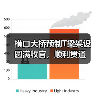 横口大桥预制T梁架设圆满收官，顺利贯通（图3）