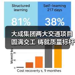 大成集团两大交通项目圆满交工 铸就质量标杆工程(图2) 大成集团两大交通项目圆满交工 铸就质量标杆工程(图2)