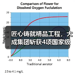 匠心铸就精品工程,大成集团斩获4项国家级工程大奖(图4) 匠心铸就精品工程,大成集团斩获4项国家级工程大奖(图4)