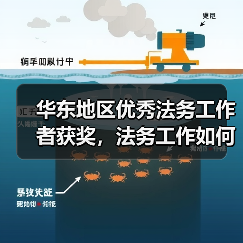 华东地区优秀法务工作者获奖,法务工作如何助力企业合规?(图2) 华东地区优秀法务工作者获奖,法务工作如何助力企业合规?(图2)