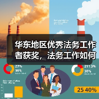 华东地区优秀法务工作者获奖,法务工作如何助力企业合规?(图4) 华东地区优秀法务工作者获奖,法务工作如何助力企业合规?(图4)