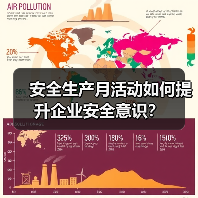 安全生产月活动如何提升企业安全意识?(图2) 安全生产月活动如何提升企业安全意识?(图2)