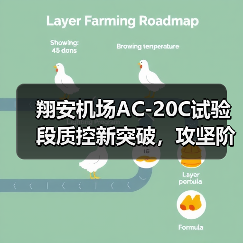 翔安机场AC-20C试验段质控新突破,攻坚阶段如何实现均匀密实? 翔安机场AC-20C试验段质控新突破,攻坚阶段如何实现均匀密实?