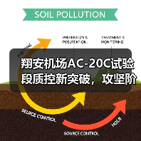 翔安机场AC-20C试验段质控新突破，攻坚阶段如何实现均匀密实？（图2）
