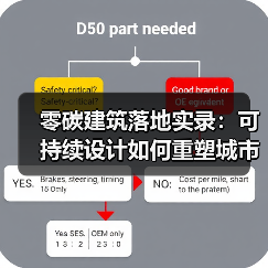 零碳建筑落地实录:可持续设计如何重塑城市界面?(图2) 零碳建筑落地实录:可持续设计如何重塑城市界面?(图2)