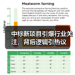 中标新项目引爆行业关注，背后逻辑引热议（图4）