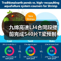 九绵高速LJ4合同段提前完成540片T梁预制,克服哪些难题?(图4) 九绵高速LJ4合同段提前完成540片T梁预制,克服哪些难题?(图4)